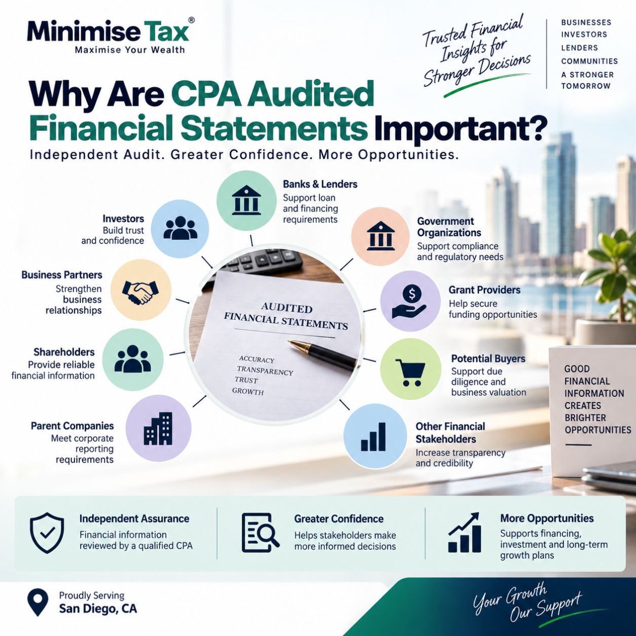 Why Are CPA Audited Financial Statements Important?